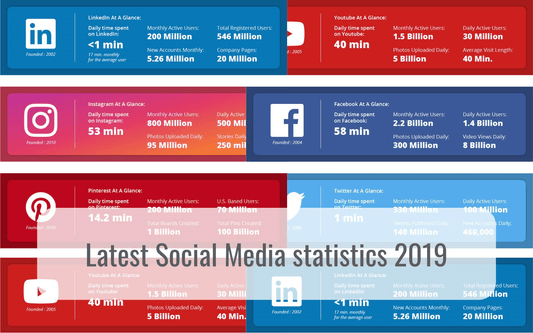 Hello media Social Media Statistics 2019 facebook instagram twitter pinterest youtube linkedin