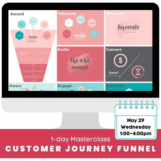 hello media masterclass customer journey funnel